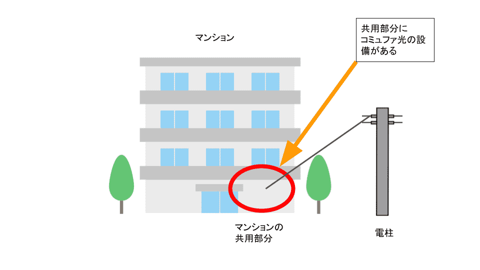 コミュファ光　マンションタイプ